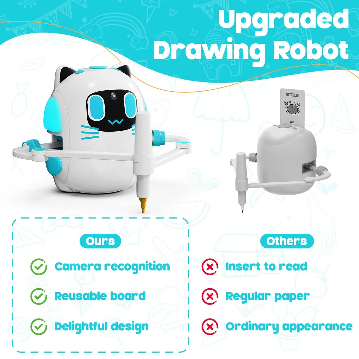 Intelligenter Zeichenroboter für Kinder mit Kameraerkennung – Zeichenprojektor für Kinder 3+ Jahre, Interaktiver Bildungs Roboter mit 150 Karten & 12 Bunten Stiften, Kinder